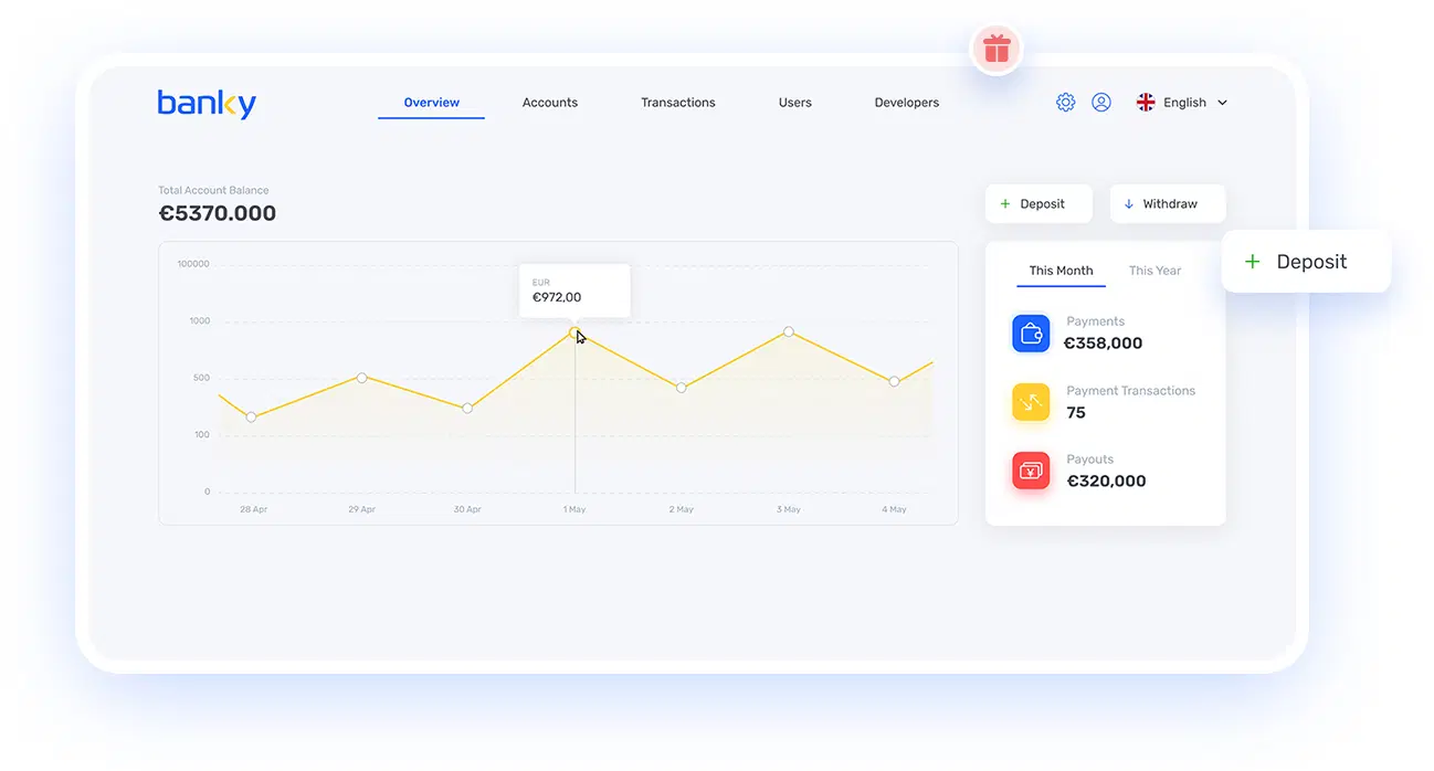 banky-overview